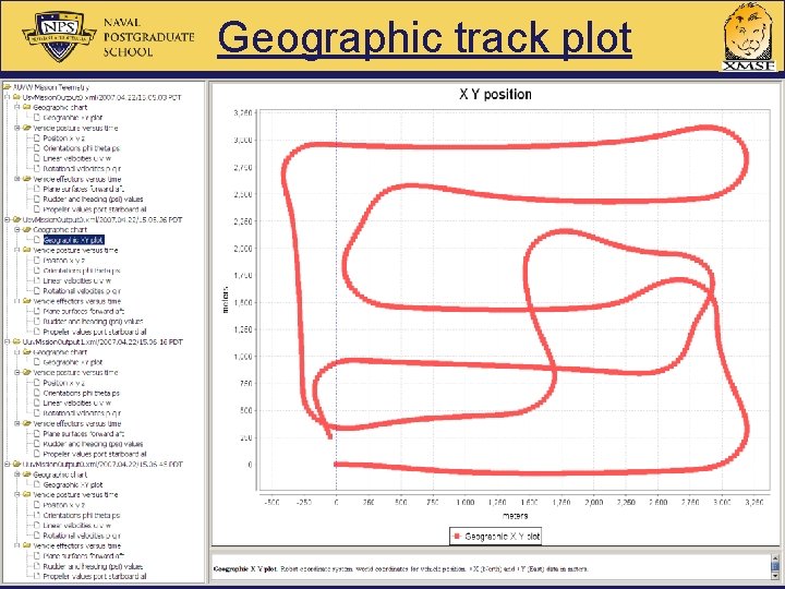 Geographic track plot 32 