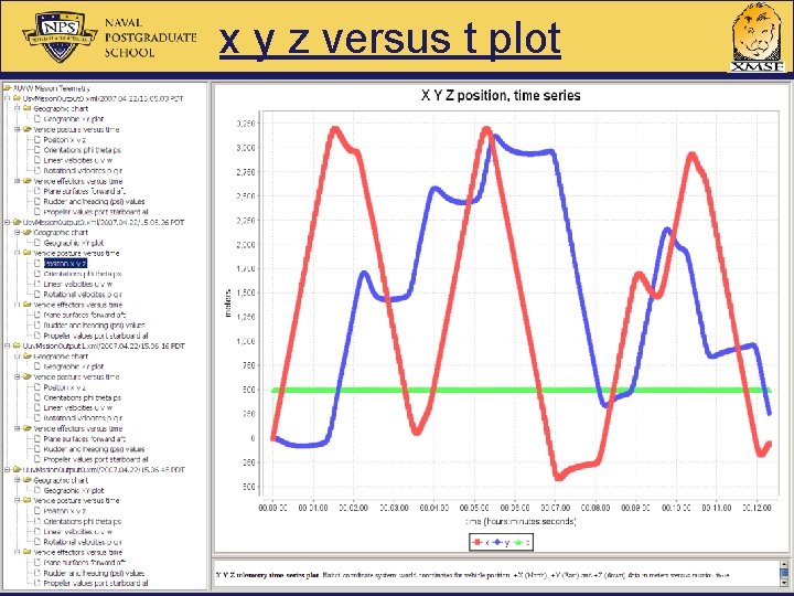 x y z versus t plot 33 