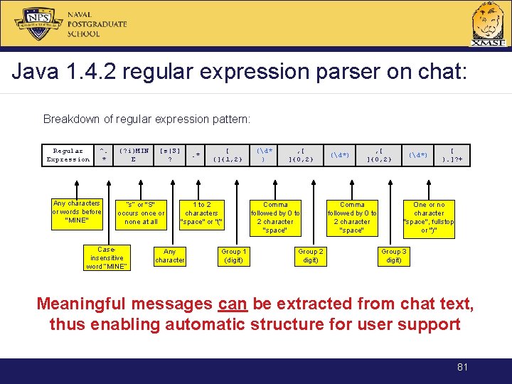 Java 1. 4. 2 regular expression parser on chat: Breakdown of regular expression pattern: