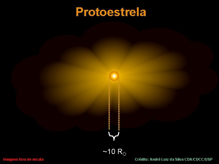 Protoestrela ~10 Rʘ Imagens fora de escala Crédito: André Luiz da Silva CDA/CDCC/USP 