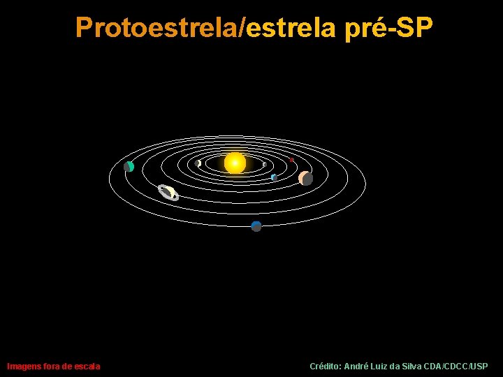 Protoestrela/estrela pré-SP Imagens fora de escala Crédito: André Luiz da Silva CDA/CDCC/USP 
