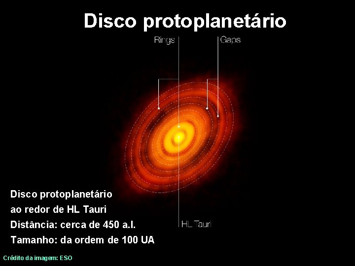Disco protoplanetário ao redor de HL Tauri Distância: cerca de 450 a. l. Tamanho: