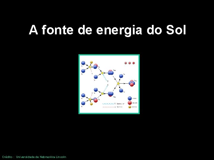 A fonte de energia do Sol Crédito : Universidade de Nebraskka-Lincoln 