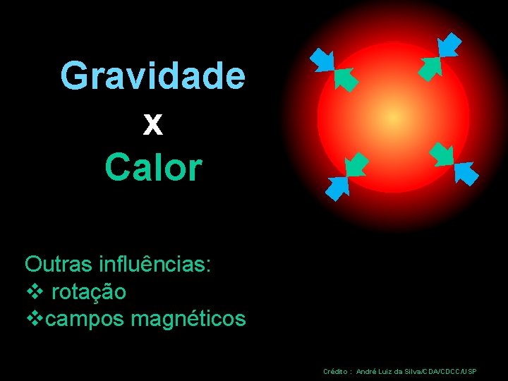 Gravidade x Calor Outras influências: v rotação vcampos magnéticos Crédito : André Luiz da