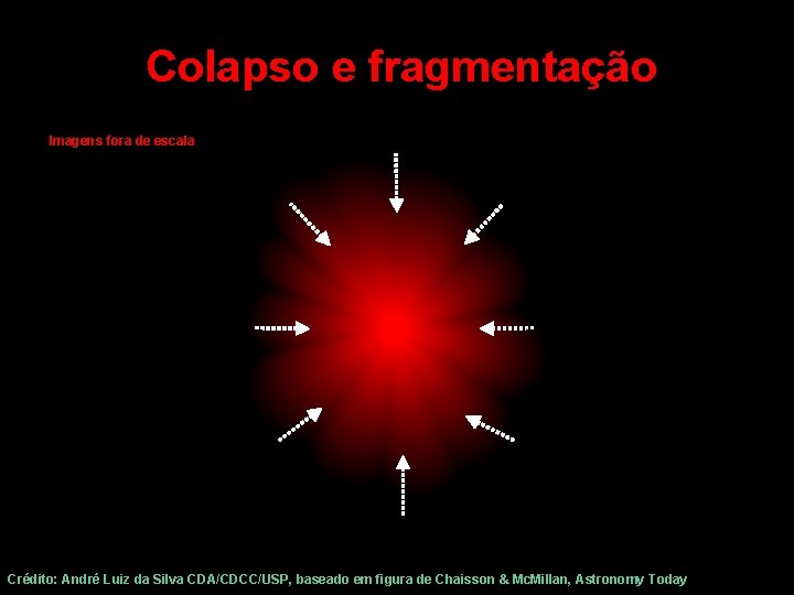 Colapso e fragmentação Imagens fora de escala Crédito: André Luiz da Silva CDA/CDCC/USP, baseado