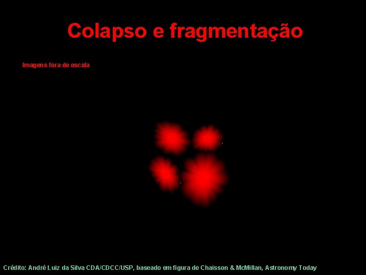 Colapso e fragmentação Imagens fora de escala Crédito: André Luiz da Silva CDA/CDCC/USP, baseado