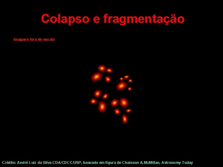 Colapso e fragmentação Imagens fora de escala Crédito: André Luiz da Silva CDA/CDCC/USP, baseado