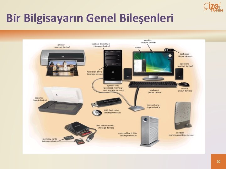 Bir Bilgisayarın Genel Bileşenleri 10 