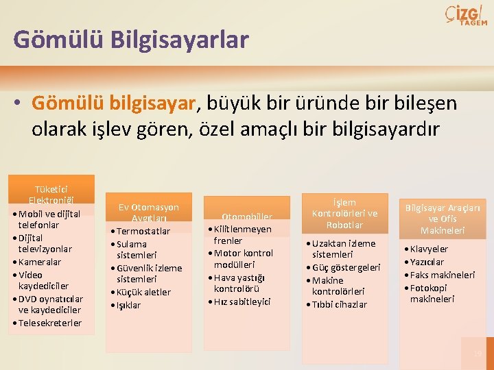 Gömülü Bilgisayarlar • Gömülü bilgisayar, büyük bir üründe bir bileşen olarak işlev gören, özel