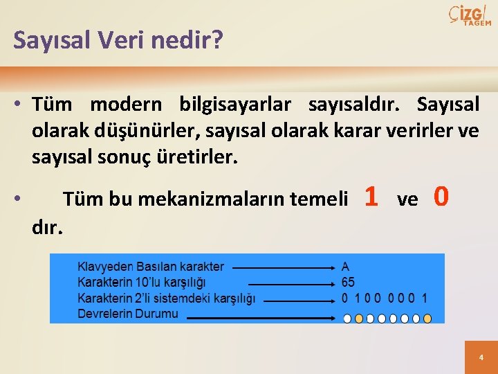 Sayısal Veri nedir? • Tüm modern bilgisayarlar sayısaldır. Sayısal olarak düşünürler, sayısal olarak karar