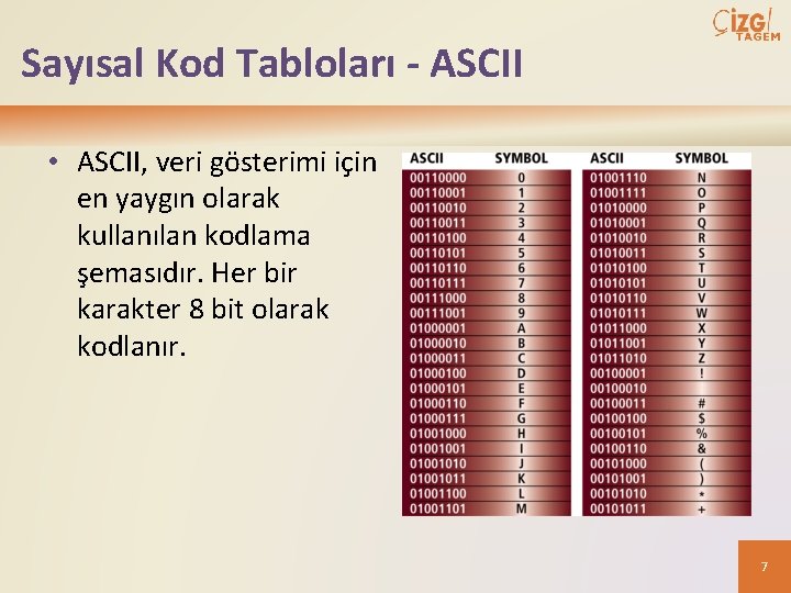 Sayısal Kod Tabloları - ASCII • ASCII, veri gösterimi için en yaygın olarak kullanılan