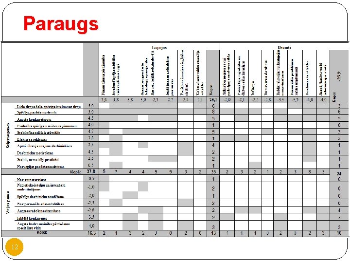 Paraugs 12 Paraugs 12