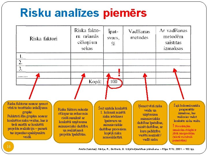 Risku analīzes piemērs ! Riska faktorus nosauc ņemot vērā to teorētisko iedalījumu grupās. Pakārtoti Risku analīzes piemērs ! Riska faktorus nosauc ņemot vērā to teorētisko iedalījumu grupās. Pakārtoti