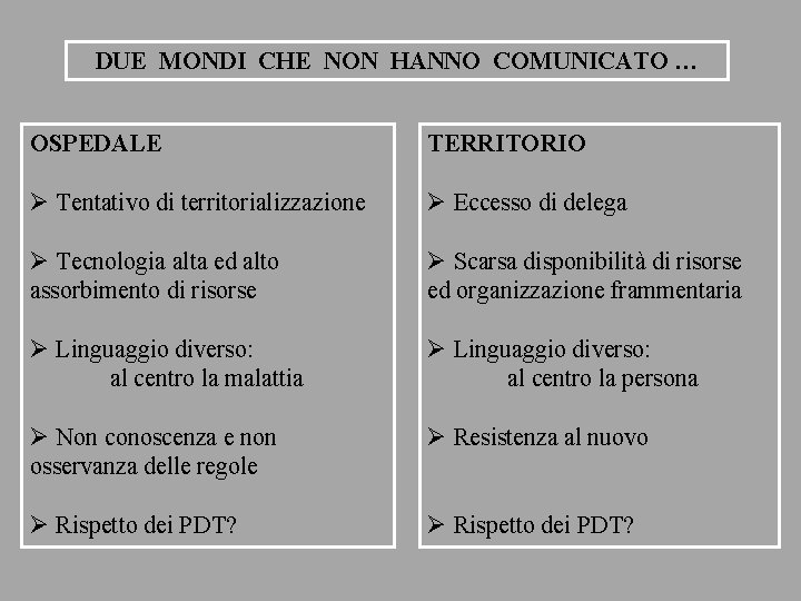 DUE MONDI CHE NON HANNO COMUNICATO … OSPEDALE TERRITORIO Ø Tentativo di territorializzazione Ø