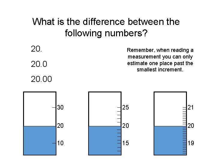 What is the difference between the following numbers? 20. Remember, when reading a measurement