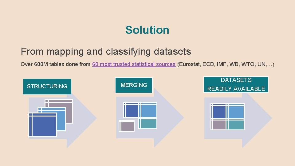 Solution From mapping and classifying datasets Over 600 M tables done from 60 most
