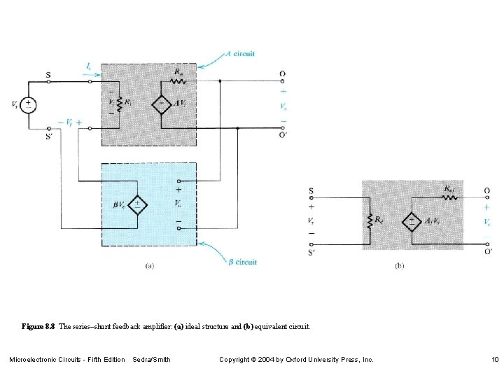 Figure 8. 8 The series–shunt feedback amplifier: (a) ideal structure and (b) equivalent circuit. Figure 8. 8 The series–shunt feedback amplifier: (a) ideal structure and (b) equivalent circuit.