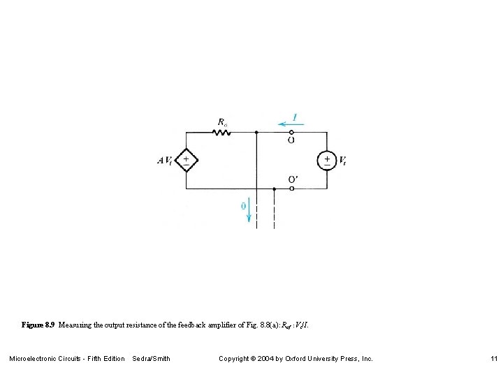 Figure 8. 9 Measuring the output resistance of the feedback amplifier of Fig. 8.