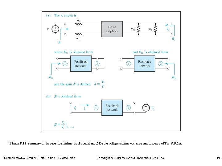 Figure 8. 11 Summary of the rules for finding the A circuit and b