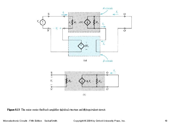 Figure 8. 13 The series–series feedback amplifier: (a) ideal structure and (b) equivalent circuit. Figure 8. 13 The series–series feedback amplifier: (a) ideal structure and (b) equivalent circuit.
