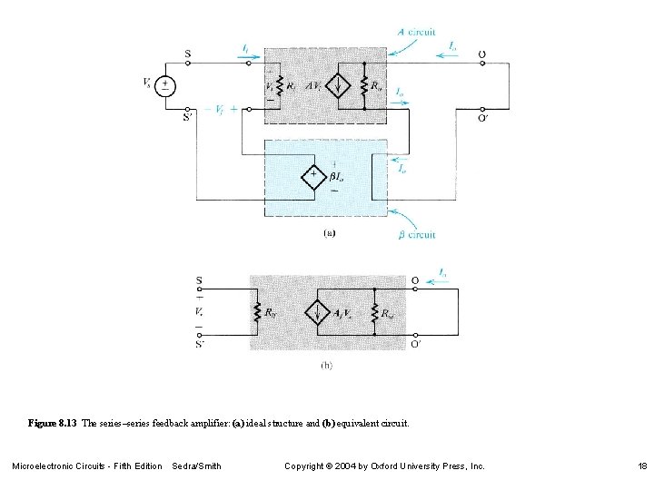 Figure 8. 13 The series–series feedback amplifier: (a) ideal structure and (b) equivalent circuit.