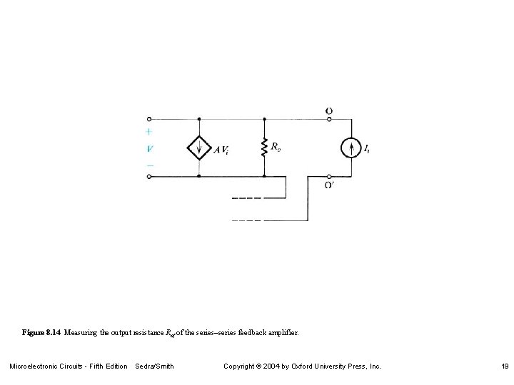 Figure 8. 14 Measuring the output resistance Rof of the series–series feedback amplifier. Microelectronic