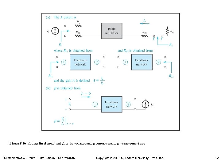 Figure 8. 16 Finding the A circuit and b for the voltage-mixing current-sampling (series–series) Figure 8. 16 Finding the A circuit and b for the voltage-mixing current-sampling (series–series)