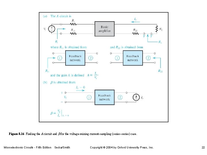 Figure 8. 16 Finding the A circuit and b for the voltage-mixing current-sampling (series–series)