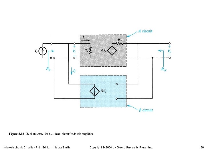 Figure 8. 18 Ideal structure for the shunt–shunt feedback amplifier. Microelectronic Circuits - Fifth Figure 8. 18 Ideal structure for the shunt–shunt feedback amplifier. Microelectronic Circuits - Fifth