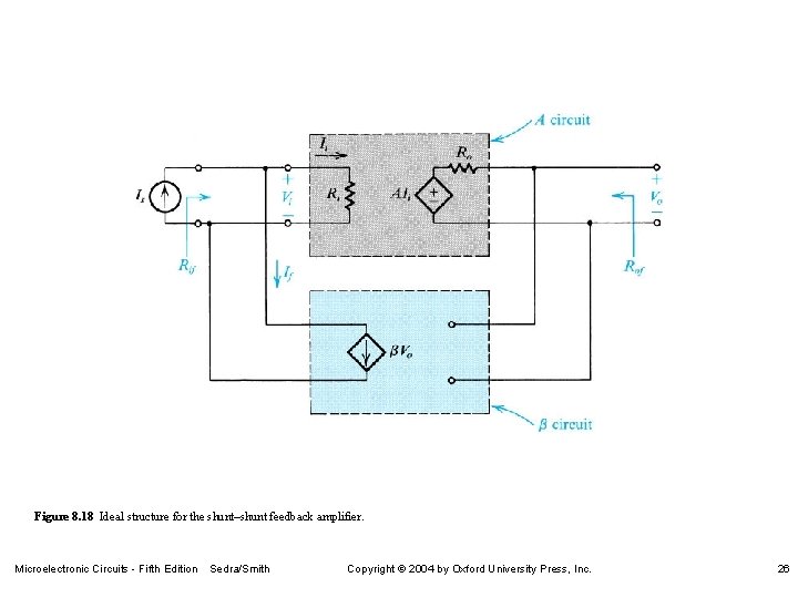 Figure 8. 18 Ideal structure for the shunt–shunt feedback amplifier. Microelectronic Circuits - Fifth