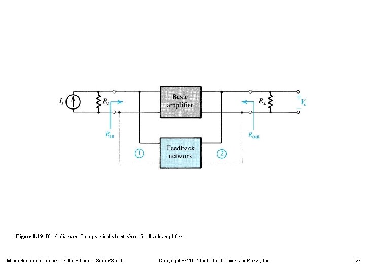 Figure 8. 19 Block diagram for a practical shunt–shunt feedback amplifier. Microelectronic Circuits -