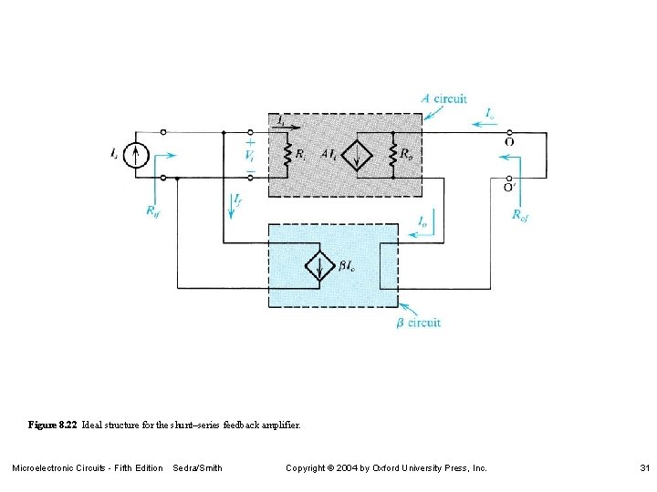 Figure 8. 22 Ideal structure for the shunt–series feedback amplifier. Microelectronic Circuits - Fifth