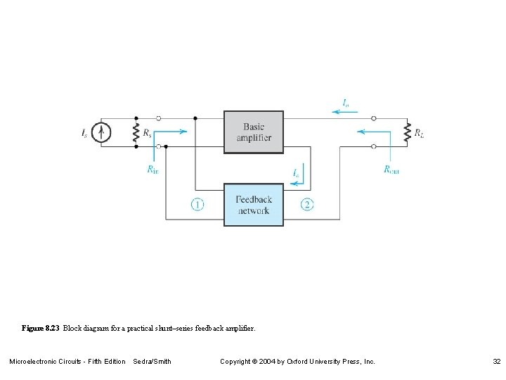 Figure 8. 23 Block diagram for a practical shunt–series feedback amplifier. Microelectronic Circuits - Figure 8. 23 Block diagram for a practical shunt–series feedback amplifier. Microelectronic Circuits -