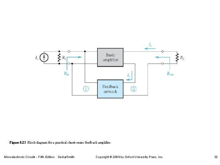 Figure 8. 23 Block diagram for a practical shunt–series feedback amplifier. Microelectronic Circuits -