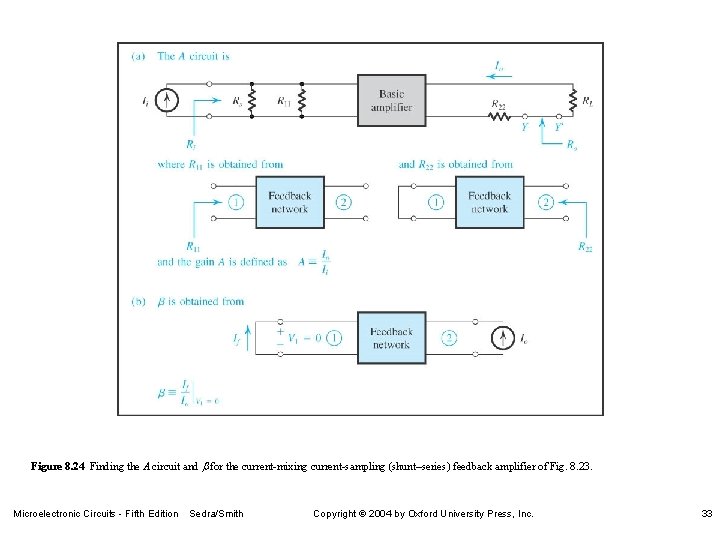 Figure 8. 24 Finding the A circuit and b for the current-mixing current-sampling (shunt–series) Figure 8. 24 Finding the A circuit and b for the current-mixing current-sampling (shunt–series)