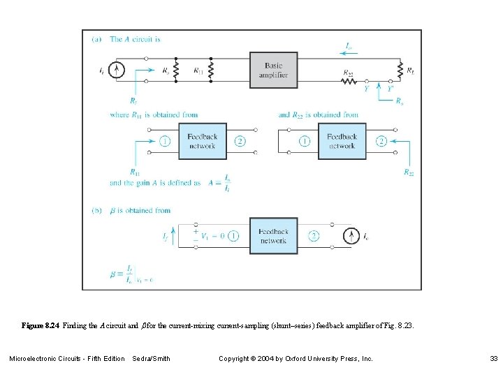 Figure 8. 24 Finding the A circuit and b for the current-mixing current-sampling (shunt–series)