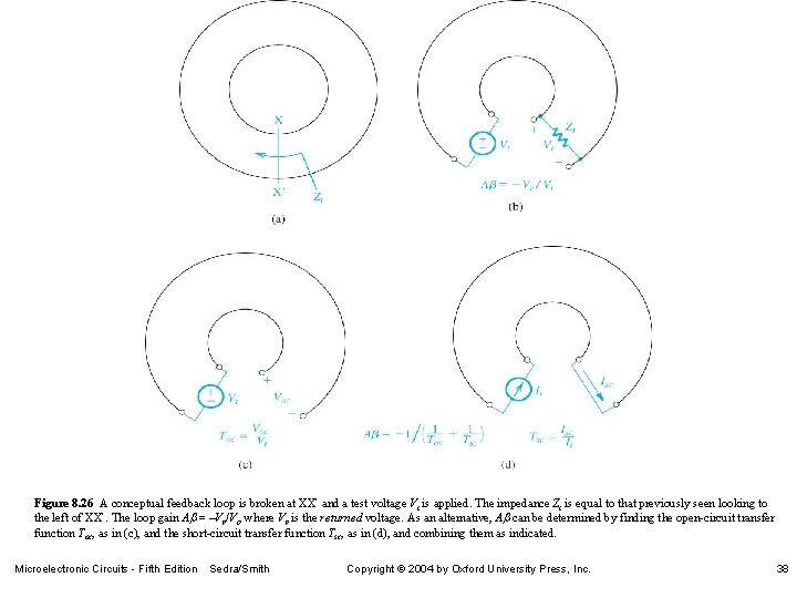 Figure 8. 26 A conceptual feedback loop is broken at XX¢ and a test Figure 8. 26 A conceptual feedback loop is broken at XX¢ and a test