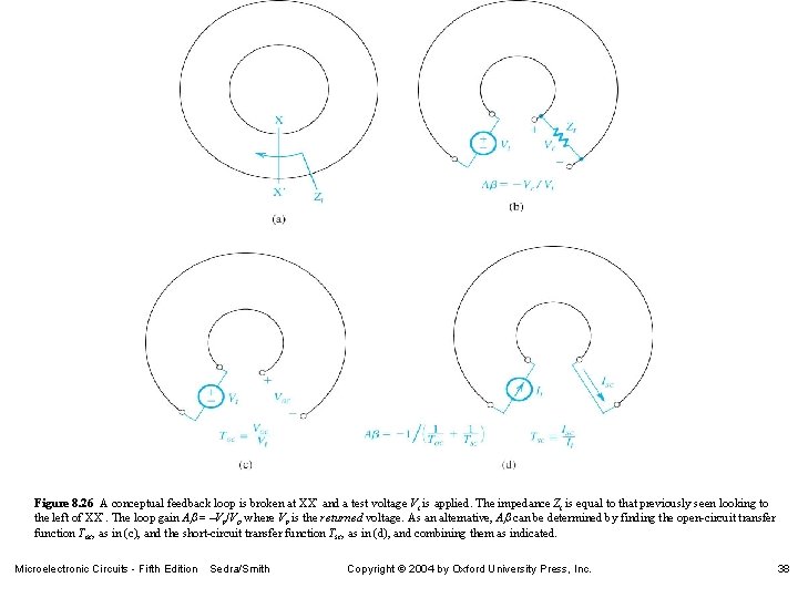 Figure 8. 26 A conceptual feedback loop is broken at XX¢ and a test