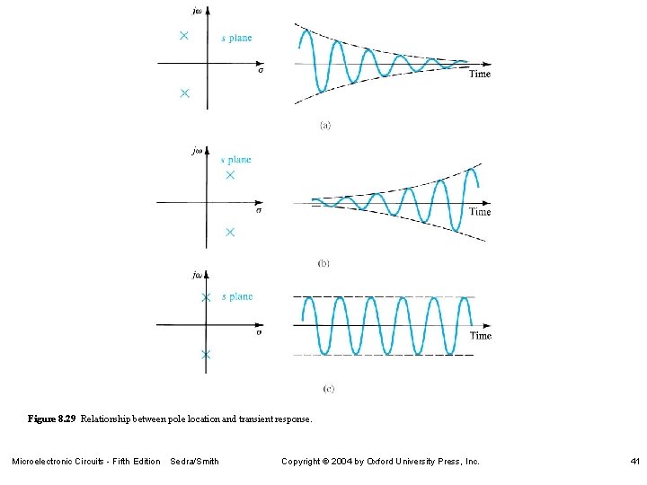 Figure 8. 29 Relationship between pole location and transient response. Microelectronic Circuits - Fifth Figure 8. 29 Relationship between pole location and transient response. Microelectronic Circuits - Fifth
