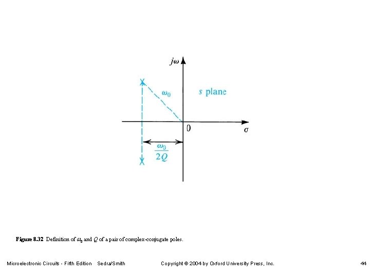 Figure 8. 32 Definition of w 0 and Q of a pair of complex-conjugate Figure 8. 32 Definition of w 0 and Q of a pair of complex-conjugate