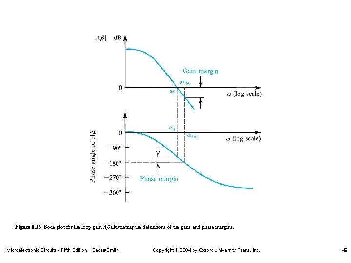 Figure 8. 36 Bode plot for the loop gain Ab illustrating the definitions of Figure 8. 36 Bode plot for the loop gain Ab illustrating the definitions of