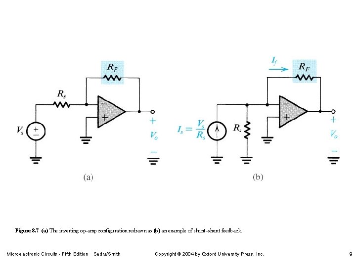 Figure 8. 7 (a) The inverting op-amp configuration redrawn as (b) an example of