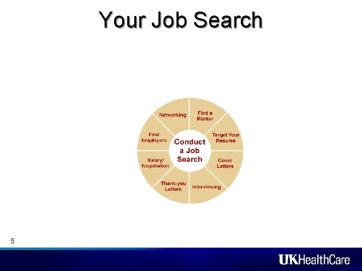Your Job Search 5 Your Job Search 5