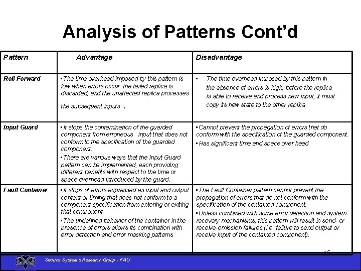 Analysis of Patterns Cont’d Pattern Advantage Disadvantage • The time overhead imposed by this