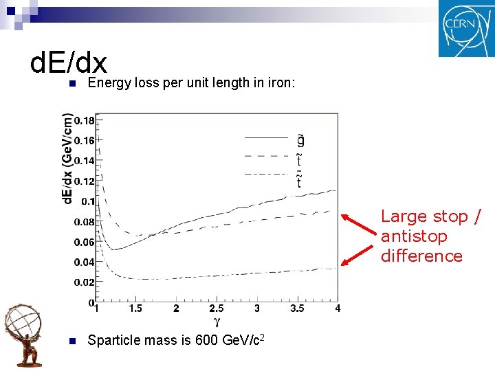d. E/dx Energy loss per unit length in iron: n Large stop / antistop