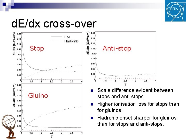 d. E/dx cross-over Stop Gluino Anti-stop n n n Scale difference evident between stops