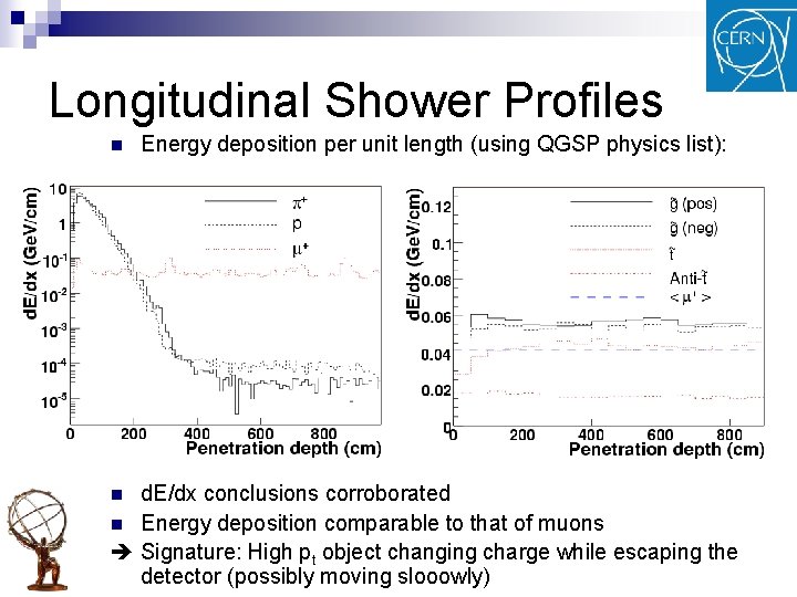 Longitudinal Shower Profiles n Energy deposition per unit length (using QGSP physics list): d.