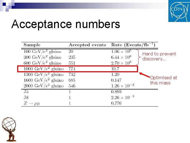 Acceptance numbers Hard to prevent discovery… Optimised at this mass 