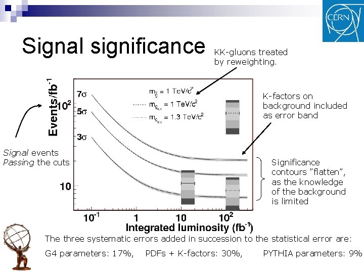 Signal significance KK-gluons treated by reweighting. K-factors on background included as error band Signal