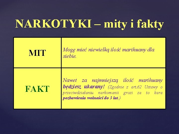 NARKOTYKI – mity i fakty MIT FAKT Mogę mieć niewielką ilość marihuany dla siebie.